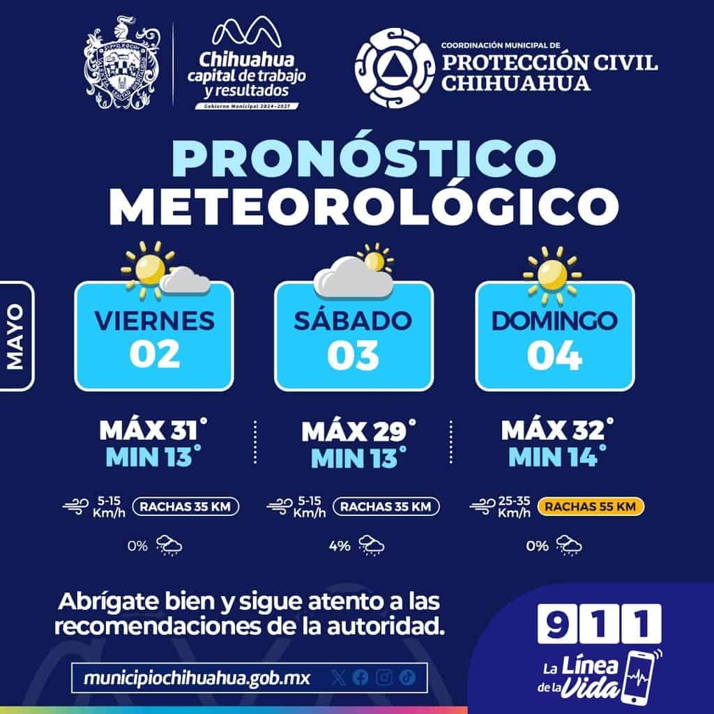 Alcanzará temperatura los 32°C este fin de semana en la capital